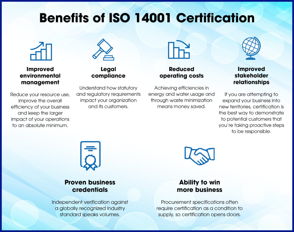 ISO 14001:2015 – AQS Globe