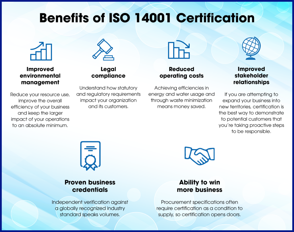 iso 14001 standard document